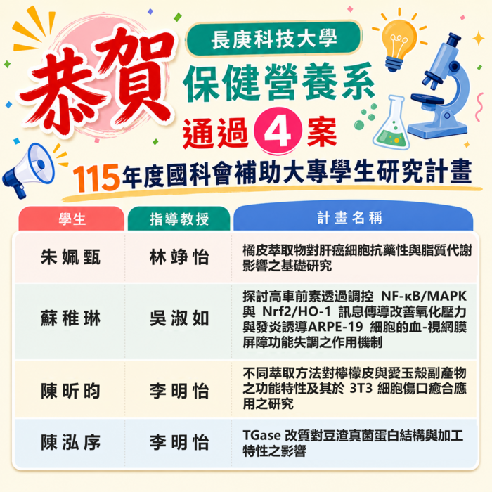 保健營養系學生通過4案115年度國科會補助大專學生研究計畫