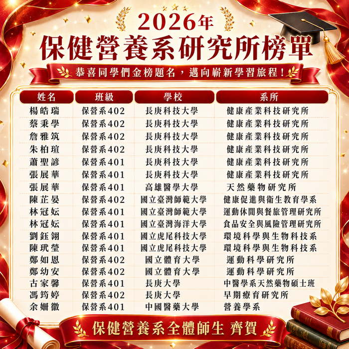 恭賀!保健營養系學生2026年考取研究所榜單