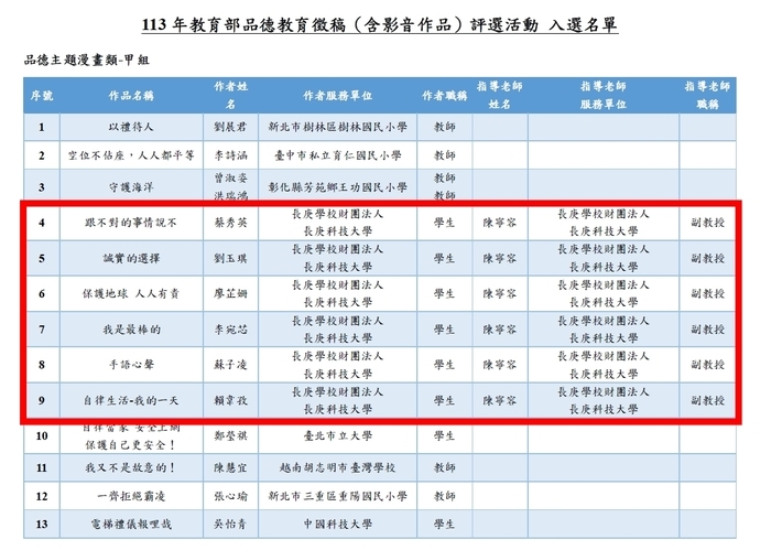 恭喜~陳寧容副教授指導學生參加113年教育部品德教育徵稿活動，共7件作品獲入選！