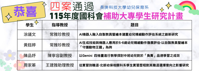 恭喜~幼兒保育系115年度國科會補助大專學生研究計畫共四案通過