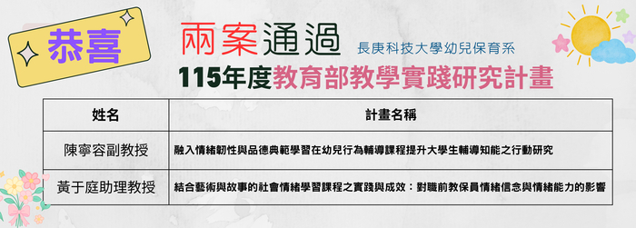 恭喜~幼兒保育系兩位老師通過教育部教學實踐計畫