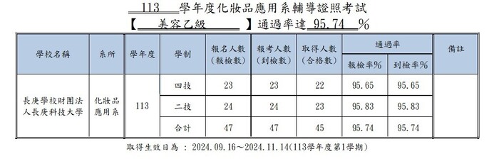 技能檢定當年度報檢､到檢及合格數統計資料 引用"勞動部勞動力發展署技能檢定中心 "全國檢定及發證管理科"