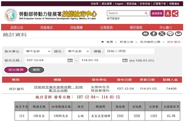 技能檢定當年度報檢､到檢及合格數統計資料 引用"勞動部勞動力發展署技能檢定中心 "全國檢定及發證管理科"