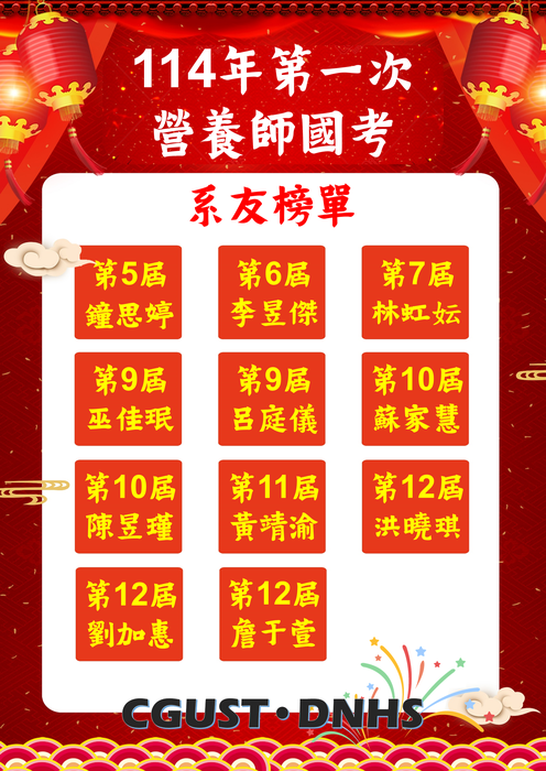 恭賀! 保健營養系系友考取114年第一次營養師國考榜單